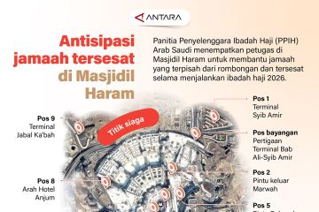 Antisipasi jamaah tersesat di Masjidil Haram
