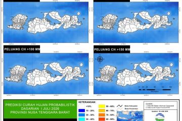 Kemarau, BMKG: Peluang hujan sangat rendah di NTB pada awal Juli 2026