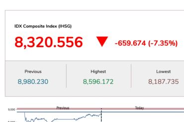 IHSG turun 8 persen, Airlangga minta BEI evaluasi