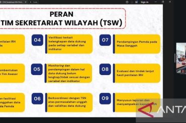 Kanwil Kemenkum Riau Perkuat Monitoring IRH 2026, Optimalkan Peran Tim Sekretariat Wilayah