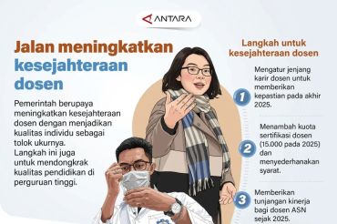 Jalan meningkatkan kesejahteraan dosen