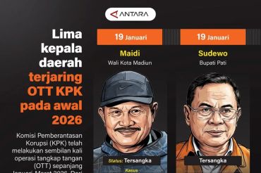 Awal 2026, Lima kepala daerah terjaring OTT KPK