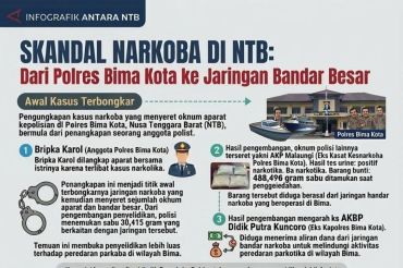 Skandal narkoba di NTB