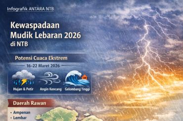 Kewaspadaan mudik Lebaran 2026 di NTB