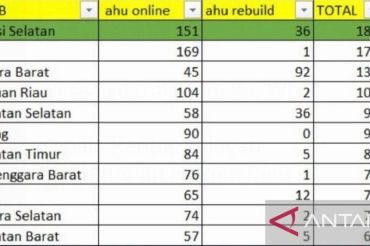 Penguatan Akselerasi Pendirian Perseroan Perorangan oleh Kanwil Kementerian Hukum Riau dalam Mendukung Target Nasional Tahun 2026