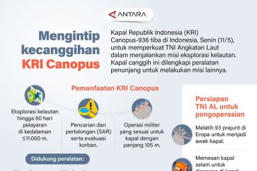 Mengintip kecanggihan KRI Canopus