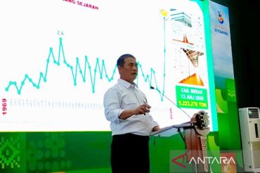 Mentan siapkan Rp801 miliar untuk pertanian dan perkebunan Sumut