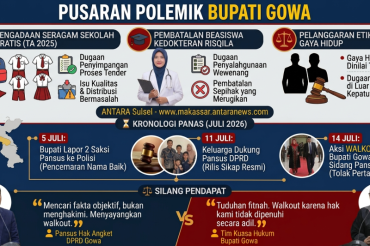 Infografis - Polemik Bupati vs DPRD Gowa