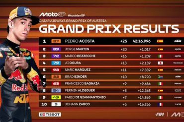 Pembalap Pedro Acosta menang di MotoGP Austria 2026
