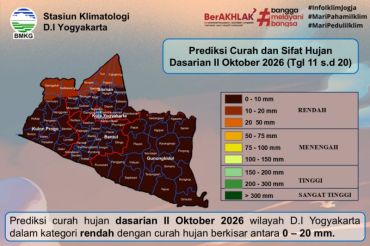BMKG: Awas kekeringan meteorologis di DIY pada Dasarian II Oktober