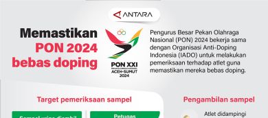 Memastikan PON 2024  bebas doping