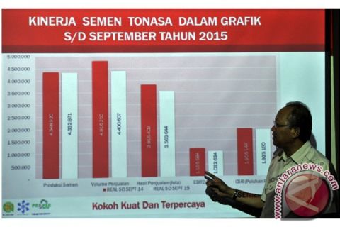 PRODUKSI SEMEN TONASA 2015