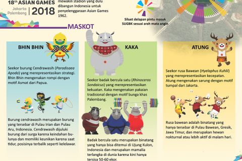 Mengenal Logo & Maskot Asian Games 2018