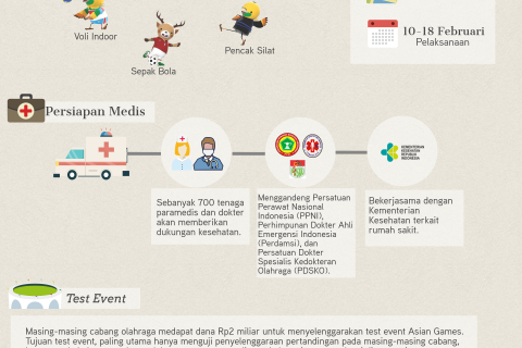 Tes Multi Event Asian Games 2018