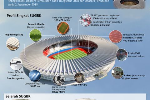 Panggung & Arena Asian Games 2018 (Bagian 1)