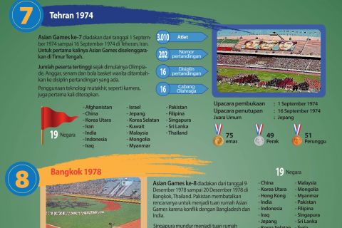 Napak Tilas Asian Games (Bagian II)