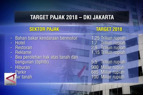 DKI Targetkan Penerimaan Pajak  Sebesar Rp 38,125 Triliun