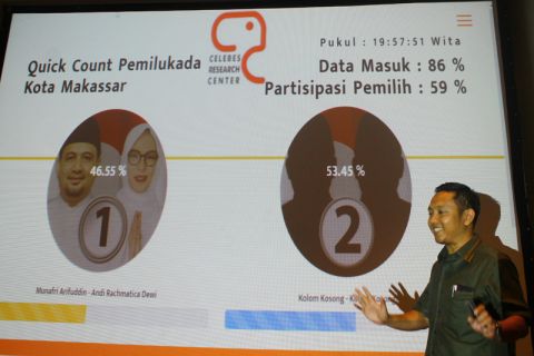 Kolom Kosong Menangkan Pilkada Makassar