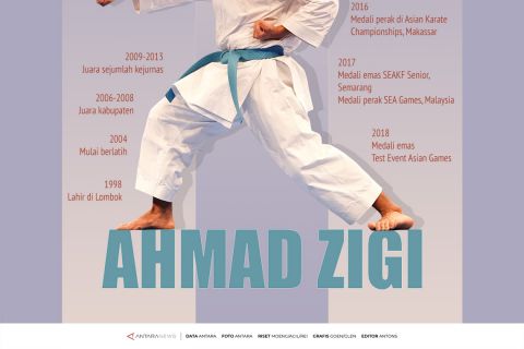 Atlet Berprestasi: Ahmad Zigi