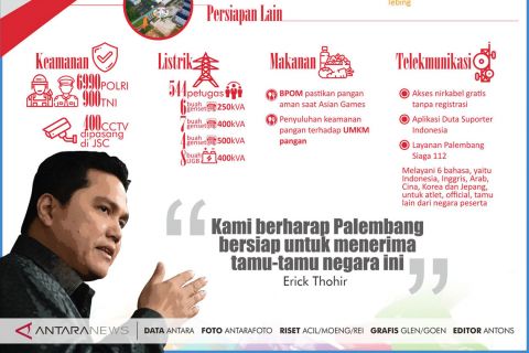 Kesiapan Palembang Jelang Asian Games 2018