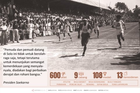Sejarah Kemerdekaan: PON Pertama di Surakarta