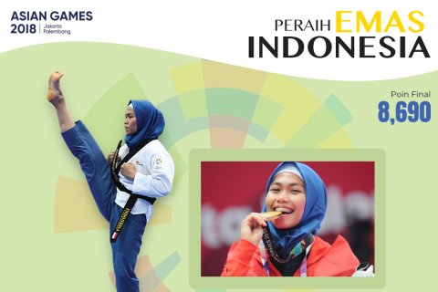 Peraih Emas Indonesia: Defia Rosmaniar