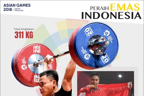 Peraih Emas Indonesia: Eko Yuli