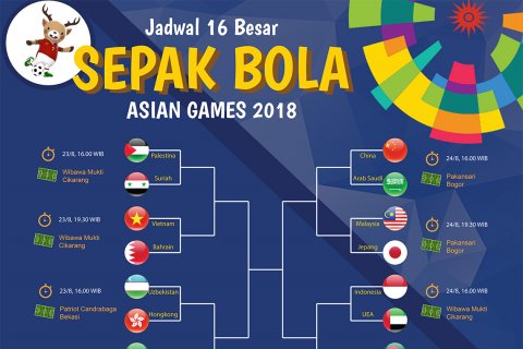 Jadwal Babak 16 Besar Sepak Bola Asian Games 2018