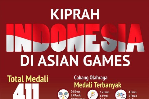 Kiprah Indonesia di Asian Games