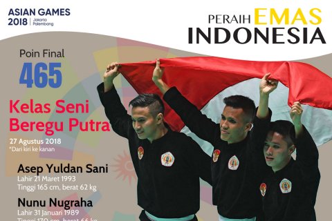 Peraih Emas Indonesia: Tim Silat Putra Indonesia