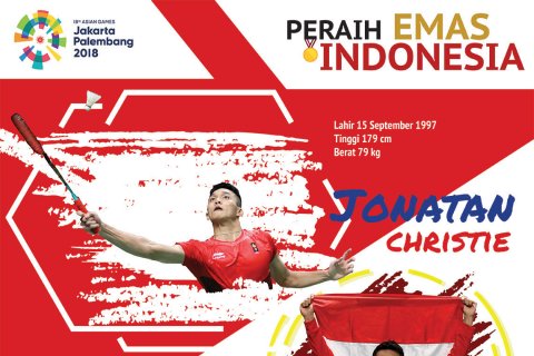 Peraih Emas Indonesia: Jonatan Christie