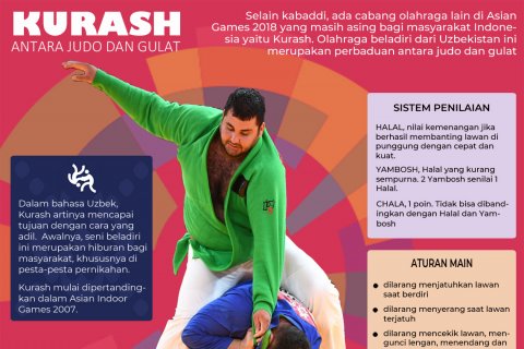 Kurash Antara Judo dan Gulat