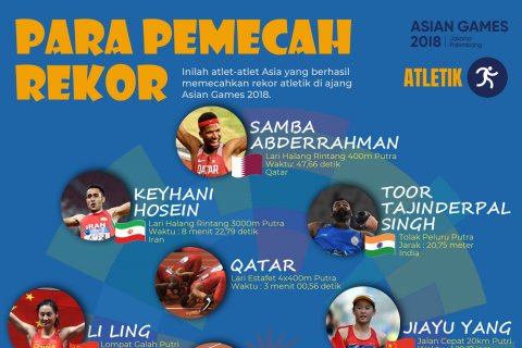 Para Pemecah Rekor Atletik Asian Games