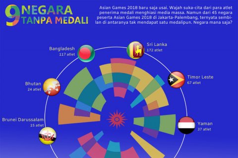 9 Negara Tanpa Medali Asian Games