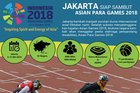 Jakarta siap sambut Asian Para Games 2018