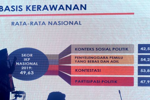 Indeks kerawanan Pemilu 2019