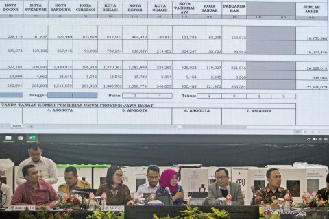Hasil rekapitulasi suara pemilu tingkat Provinsi Jabar