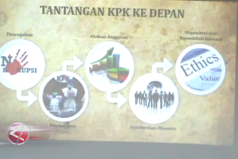 Ini salah satu syarat calon pimpinan KPK