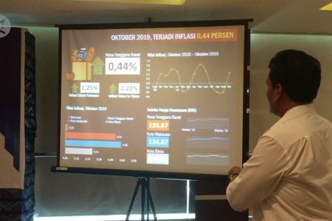 BPS latih wartawan baca statistik