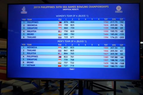 Tim beregu Bowling Indonesia harus puas di posisi ke-4