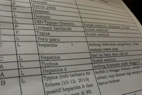 54 siswa sebuah SD di Bandung terserang hepatitis A