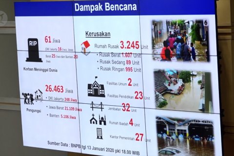 Mensos sebut masih ada 26.463 pengungsi banjir di tiga provinsi