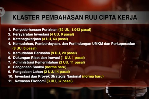 Pemerintah dan DPR bahas RUU Cipta Kerja