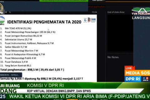 Darurat corona, BMKG anggarkan insentif khusus