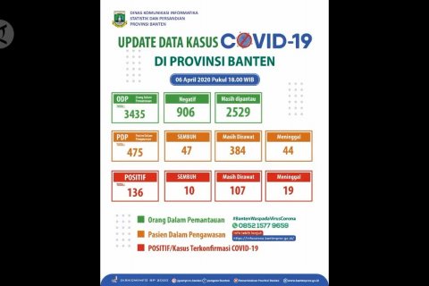 Gubernur Banten usulkan status PSBB bagi Tangerang Raya