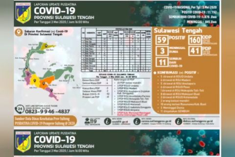 11 Pasien positif COVID-19 di Sulteng dinyatakan sembuh