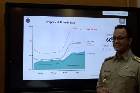 Anies: PSBB DKI Jakarta diperpanjang 14 hari
