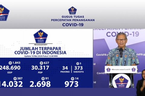 Data penyebaran COVID-19 masih fluktuatif