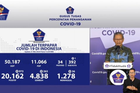 Kasus positif COVID-19 bertambah signifikan