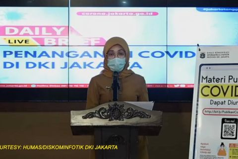 Positif COVID-19 di DKI Jakarta  bertambah 105 kasus